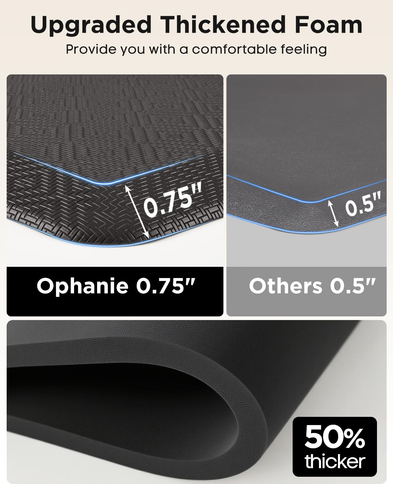 Ophanie mat provides ergonomic support for feet and legs during long tasks