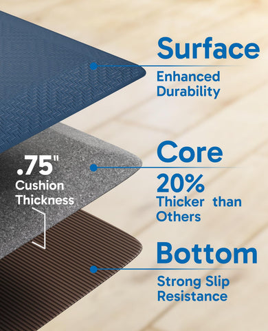 Ophanie non-slip backing keeps mat securely in place