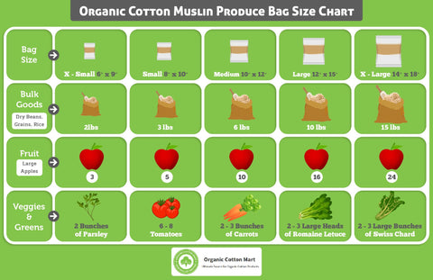 Organic Cotton Mart washable cotton bags for kitchen use.