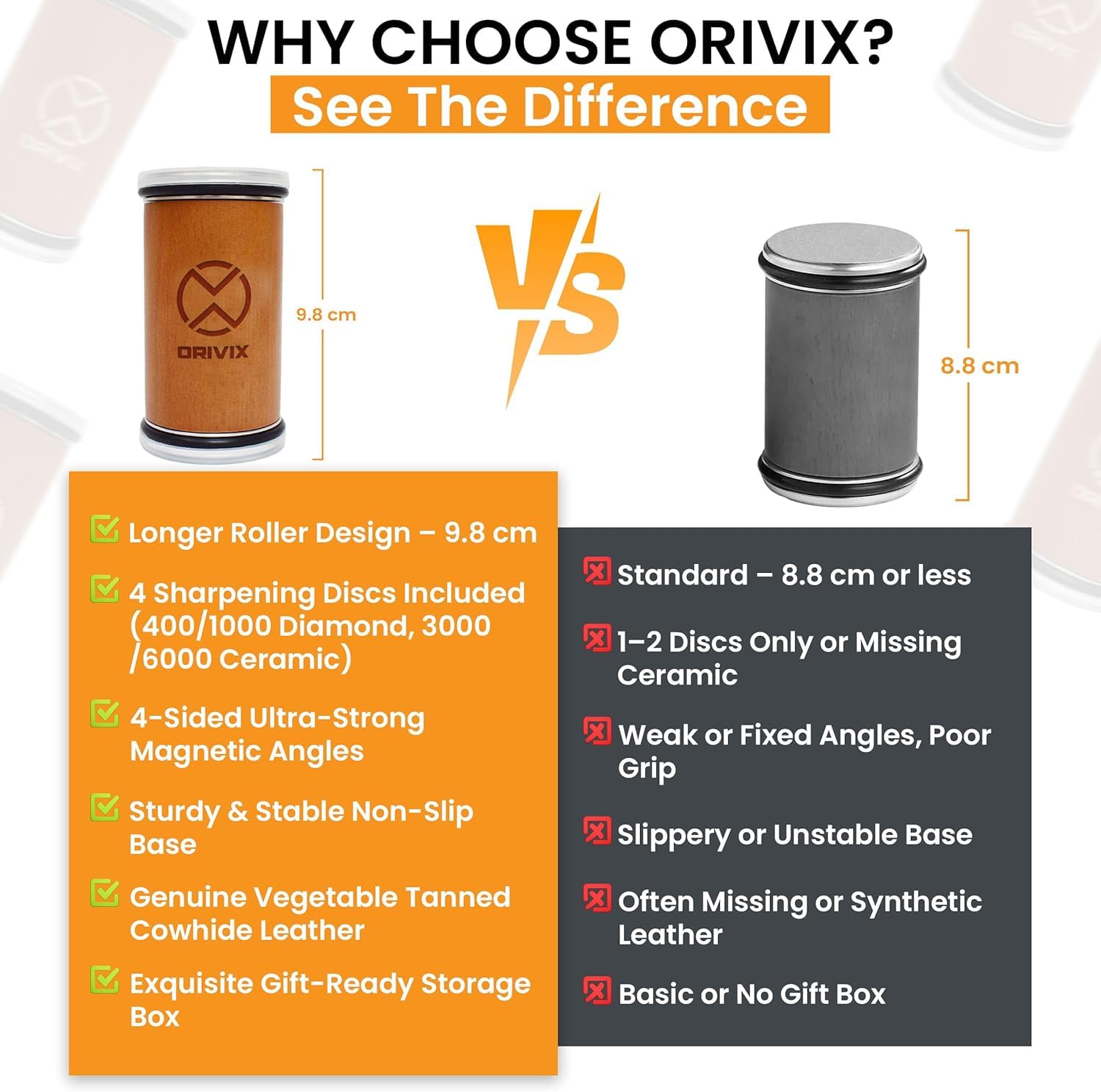 Orivix magnetic-base sharpener guides knives for precise edge alignment.