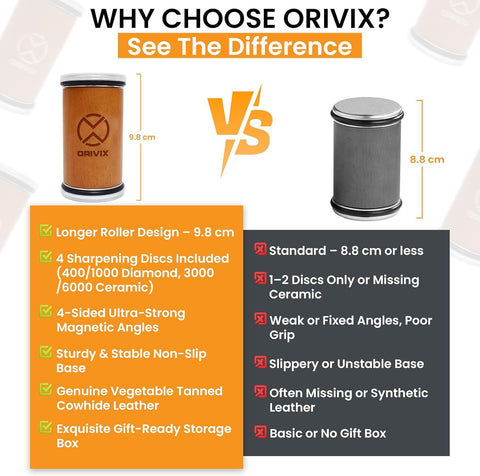 Orivix magnetic-base sharpener guides knives for precise edge alignment.