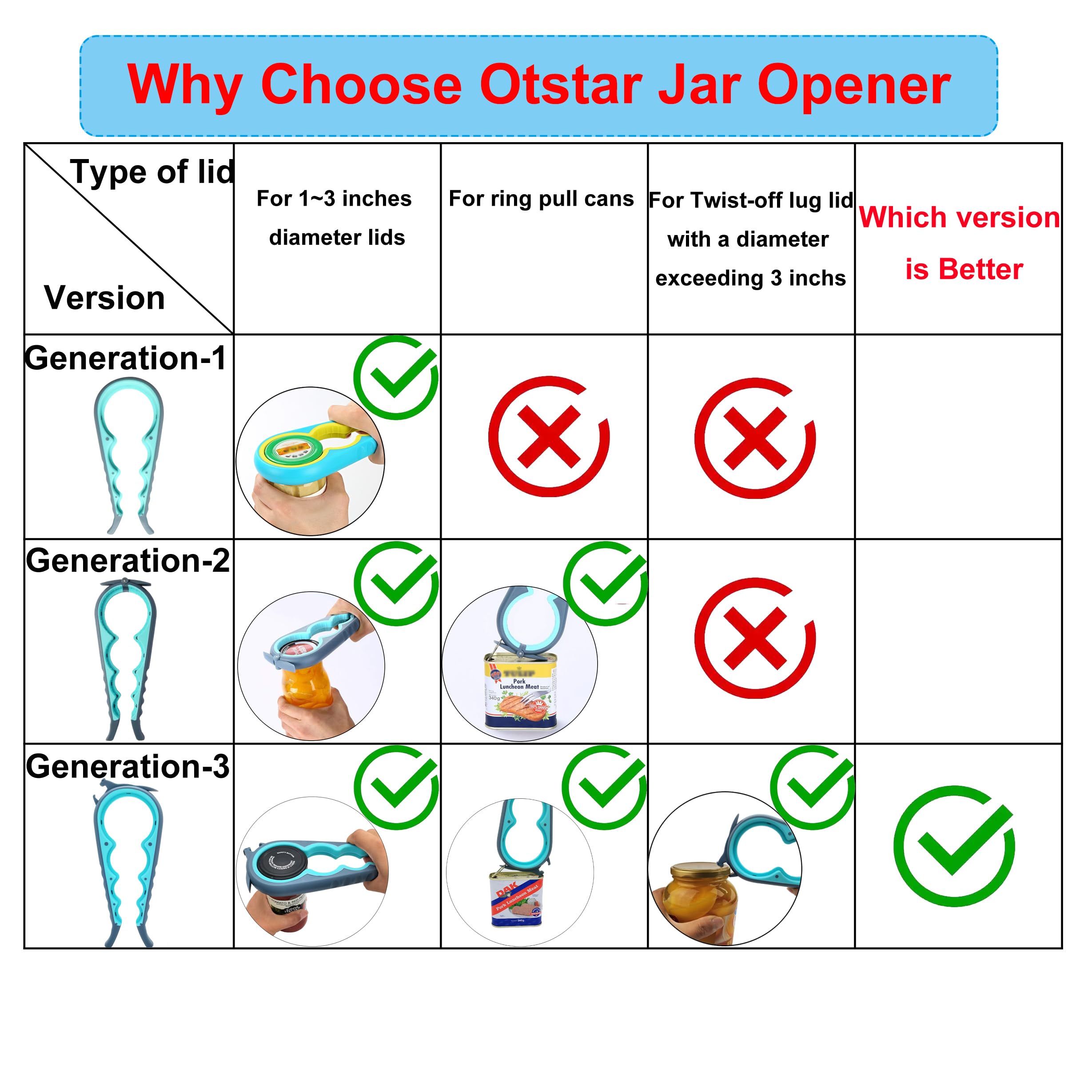 Otstar included guide and 2-year warranty for reliable use
