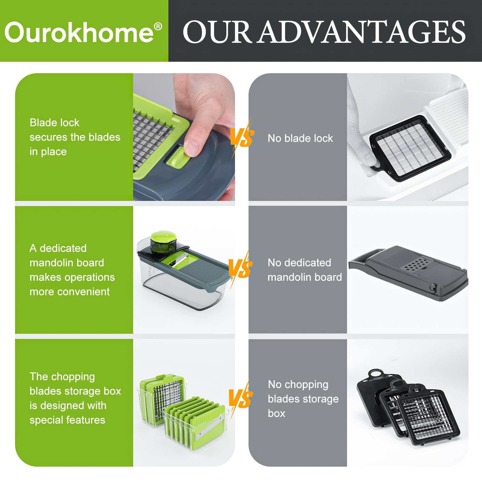 Ourokhome transparent tray collects chopped ingredients with minimal mess.