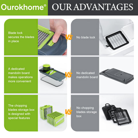 Ourokhome Safety Hand Guard protects fingers during prep.