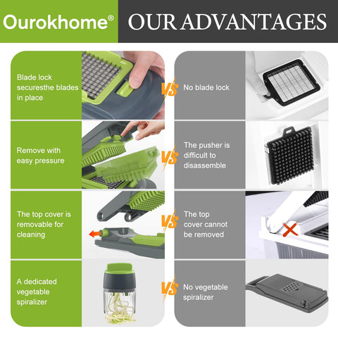 Ourokhome 6-in-1 kitchen gadget fits on countertops