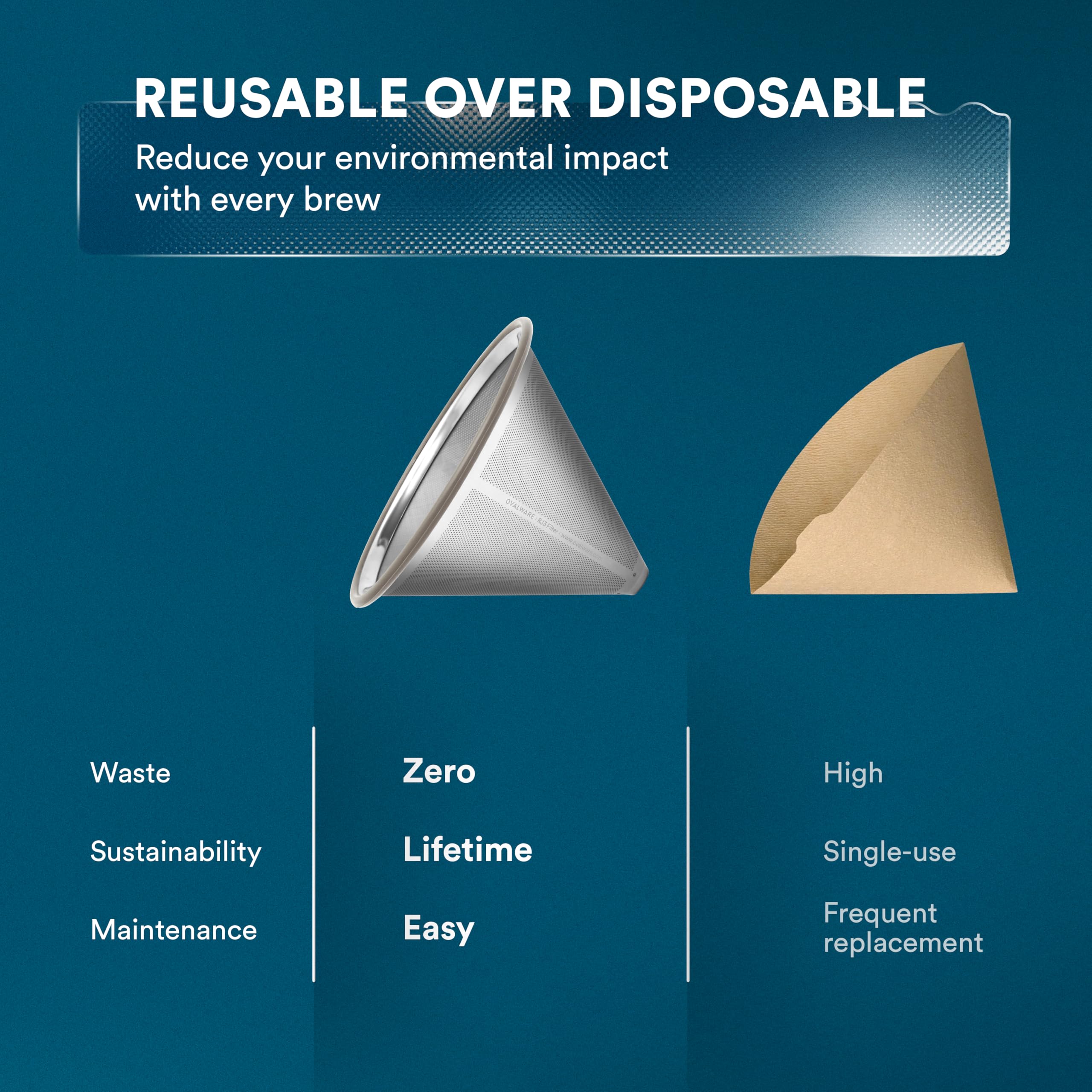 Ovalware fits Chemex and Hario carafes for universal pour-over compatibility.