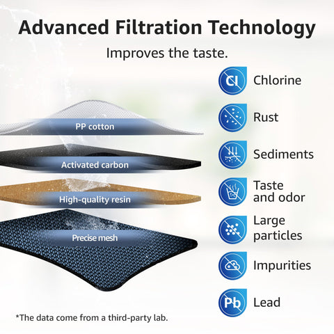 Overbest multi-stage filtration layers reduce impurities for crisper water