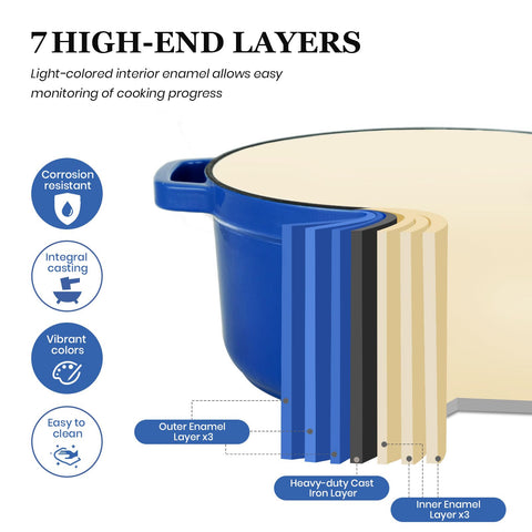 Overmont blue cotton potholders protect hands during cooking