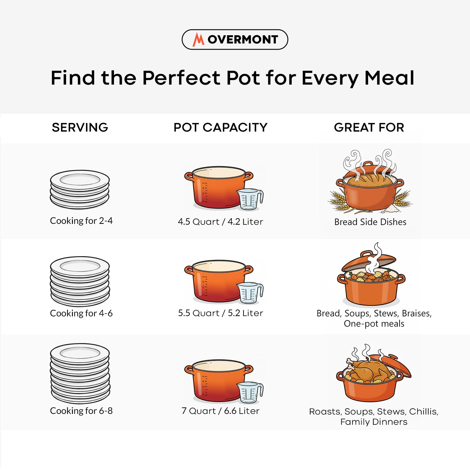 Overmont Dutch Oven is oven safe up to 500°F for versatile cooking