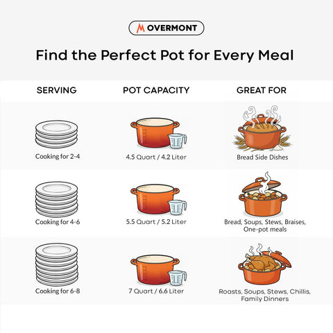Overmont Dutch Oven is oven safe up to 500°F for versatile cooking