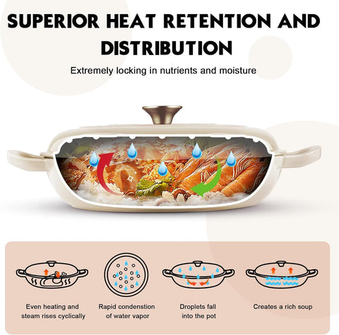 Overmont enameled Dutch Oven handle and cap designed for safe, comfortable use