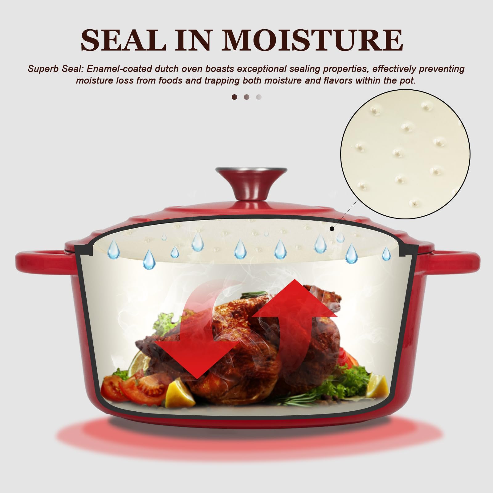 Overmont lid condensation preserves moisture for juicy flavors