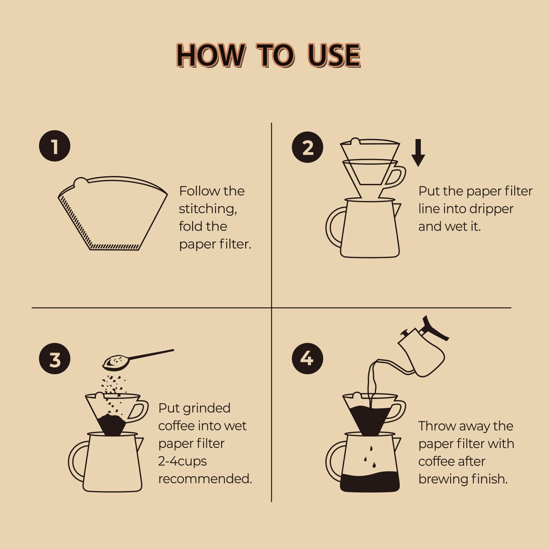 PakTalk cone filters simplify cleanup after brewing