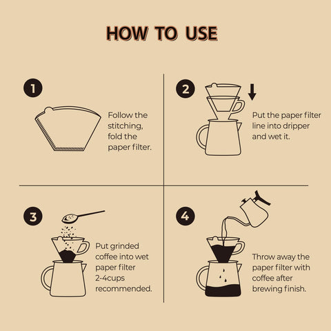 PakTalk cone filters simplify cleanup after brewing