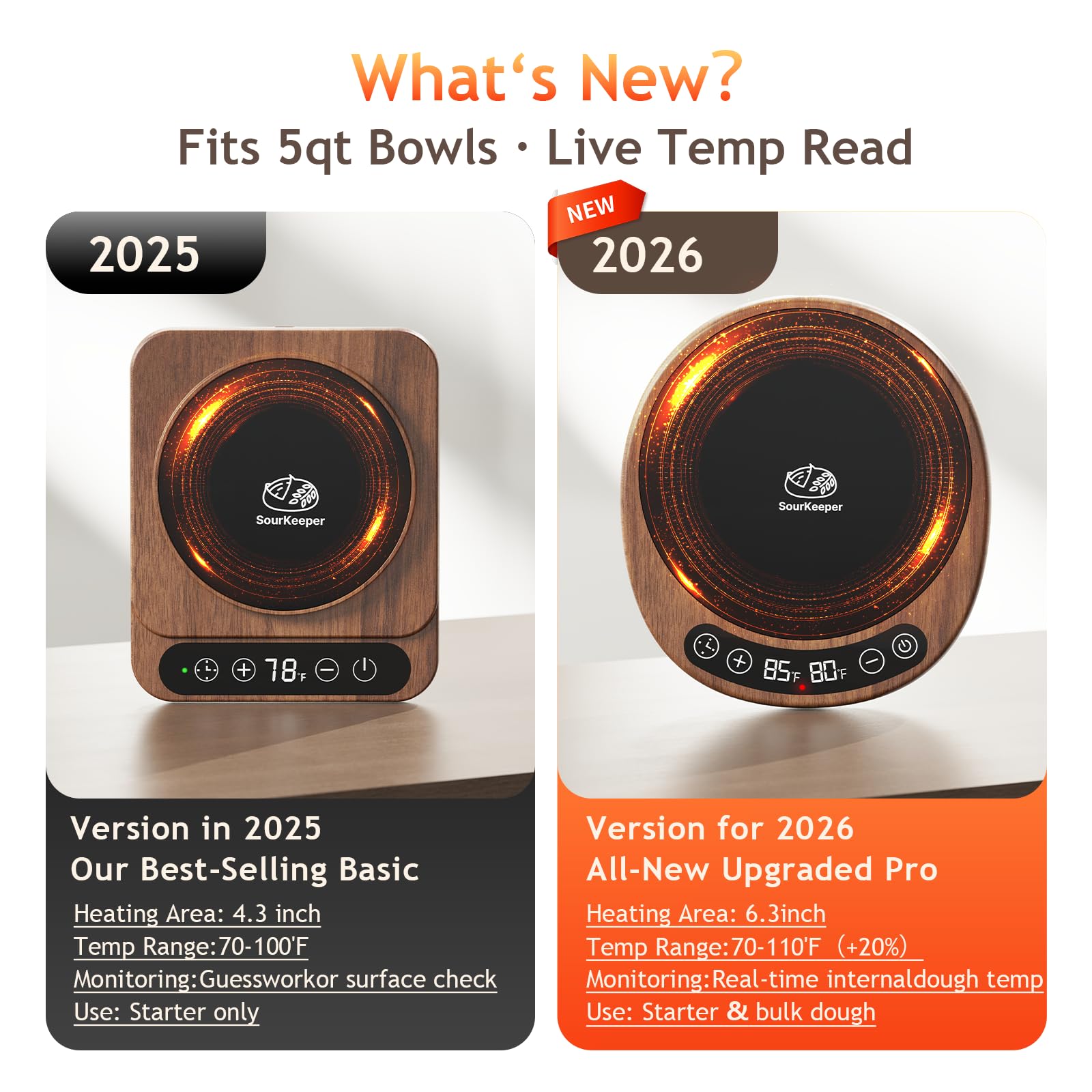 Pakusane SourKeeper dough core temp probe shows dough temperature for better rise