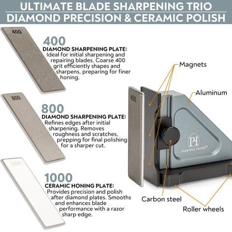 Parkway Home travel case keeps components organized for on-the-go sharpening