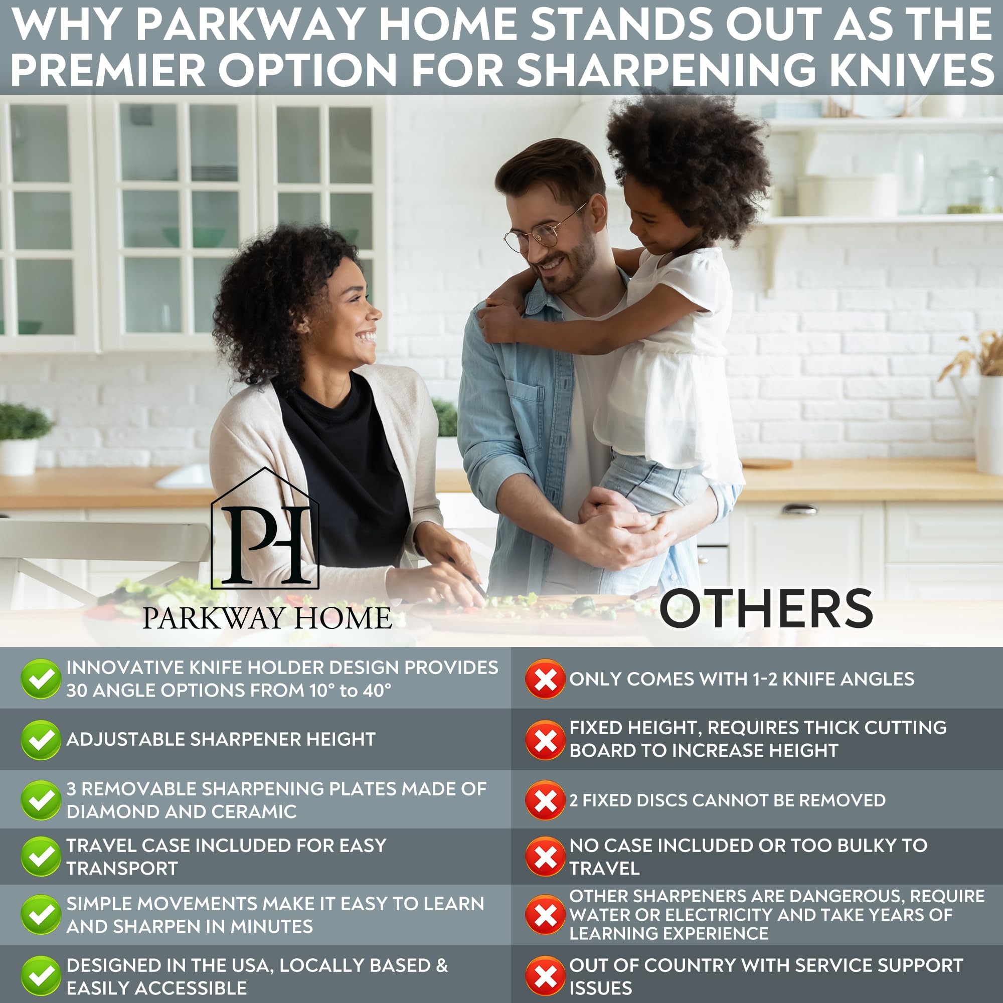 Parkway Home sharpener works without electricity for portable kitchen use