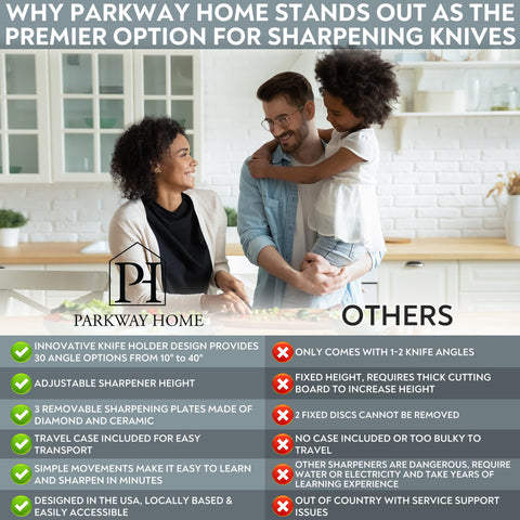 Parkway Home sharpener works without electricity for portable kitchen use