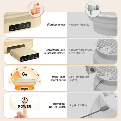 Pawtners six timer settings help manage fermentation with clarity