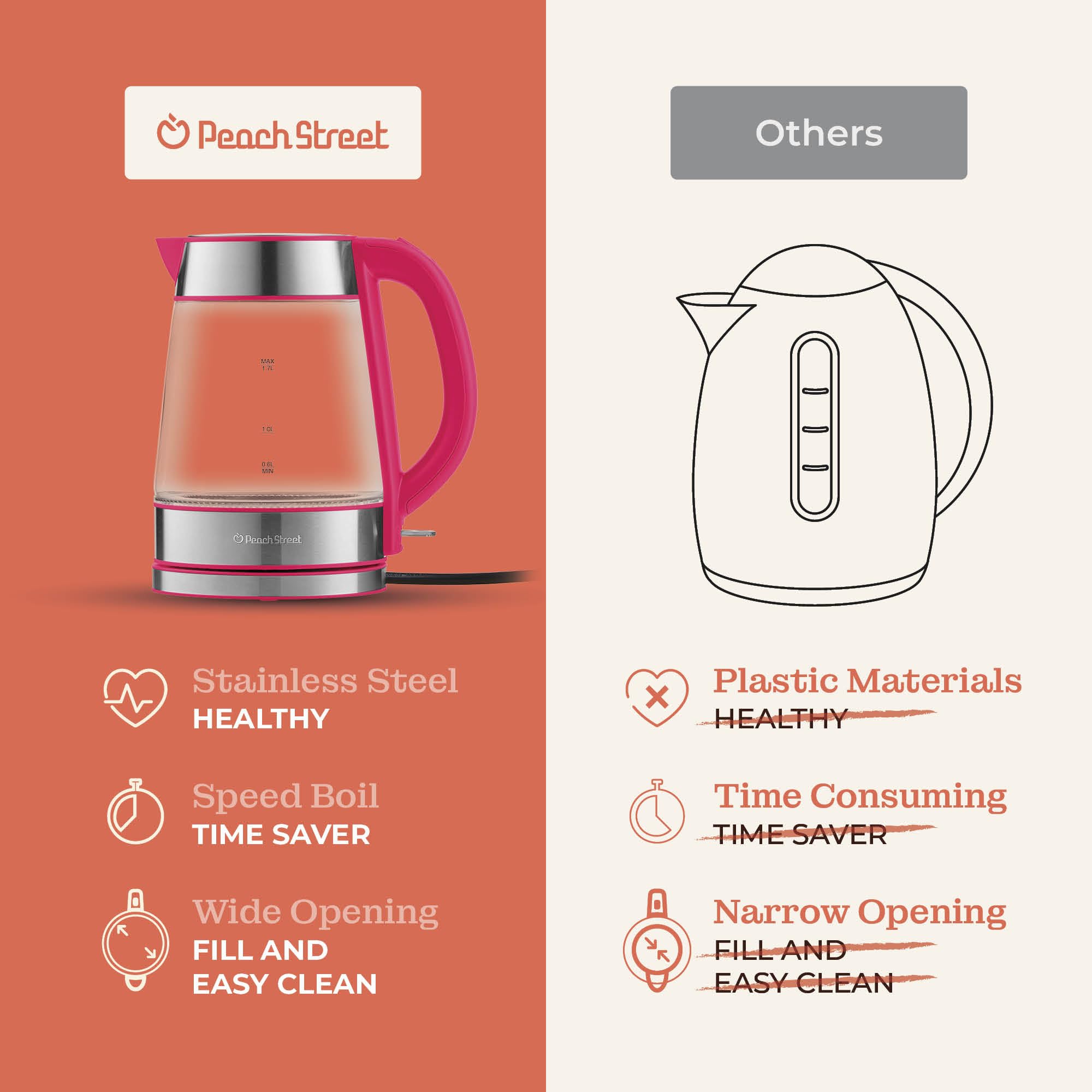 Peach Street Speed-Boil cord storage slot keeps countertop tidy.