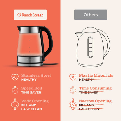 Built-in mesh filter on Speed-Boil supports tea or fruit infusions.