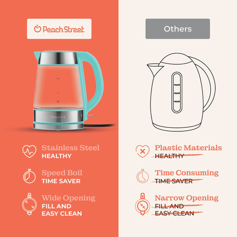 Peach Street Speed-Boil kettle wide mouth for easy filling and cleaning.