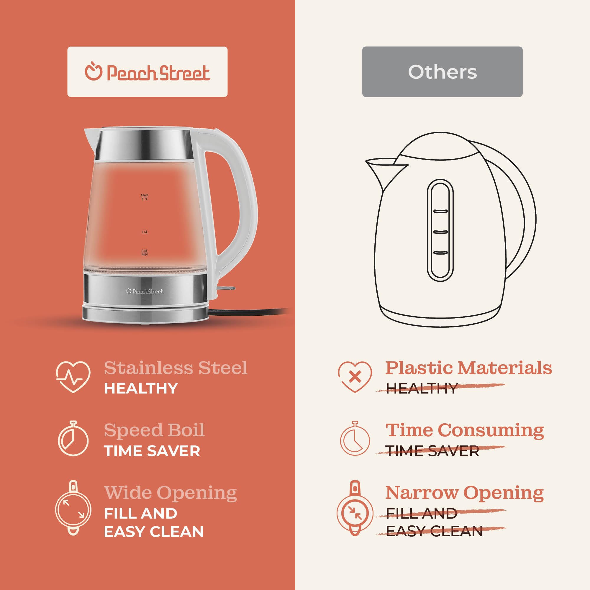 Peach Street Speed-Boil wide-mouth opening for easy filling and cleaning.