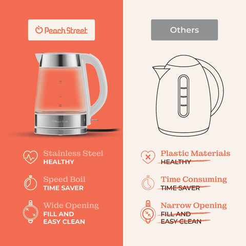 Peach Street Speed-Boil wide-mouth opening for easy filling and cleaning.