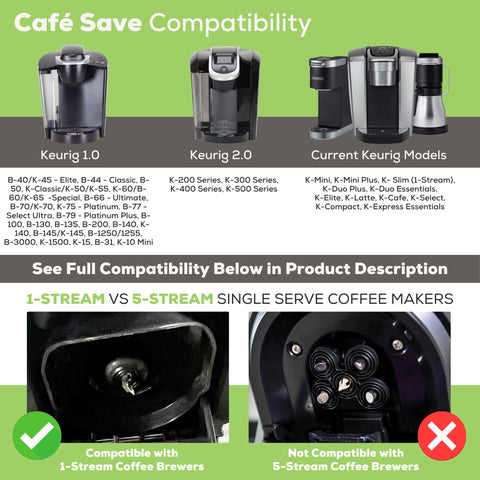 Perfect Pod Cafe Save 1-Stream built-in mesh strainer visible during brew