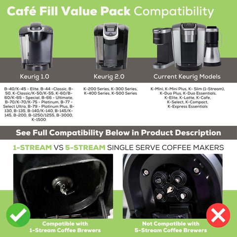 Perfect Pod Cafe Save reusable cup in action during a brew