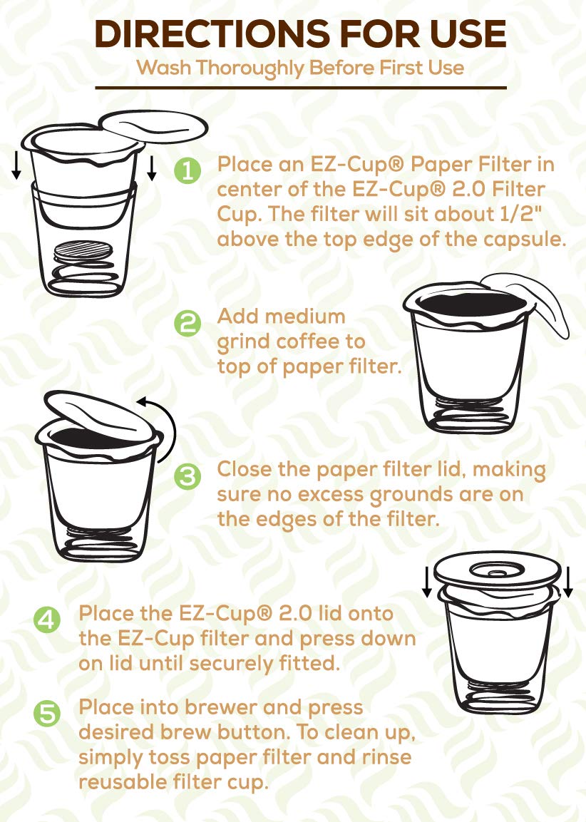 Perfect Pod EZ-Cup 2.0 eco-friendly filters reduce waste.