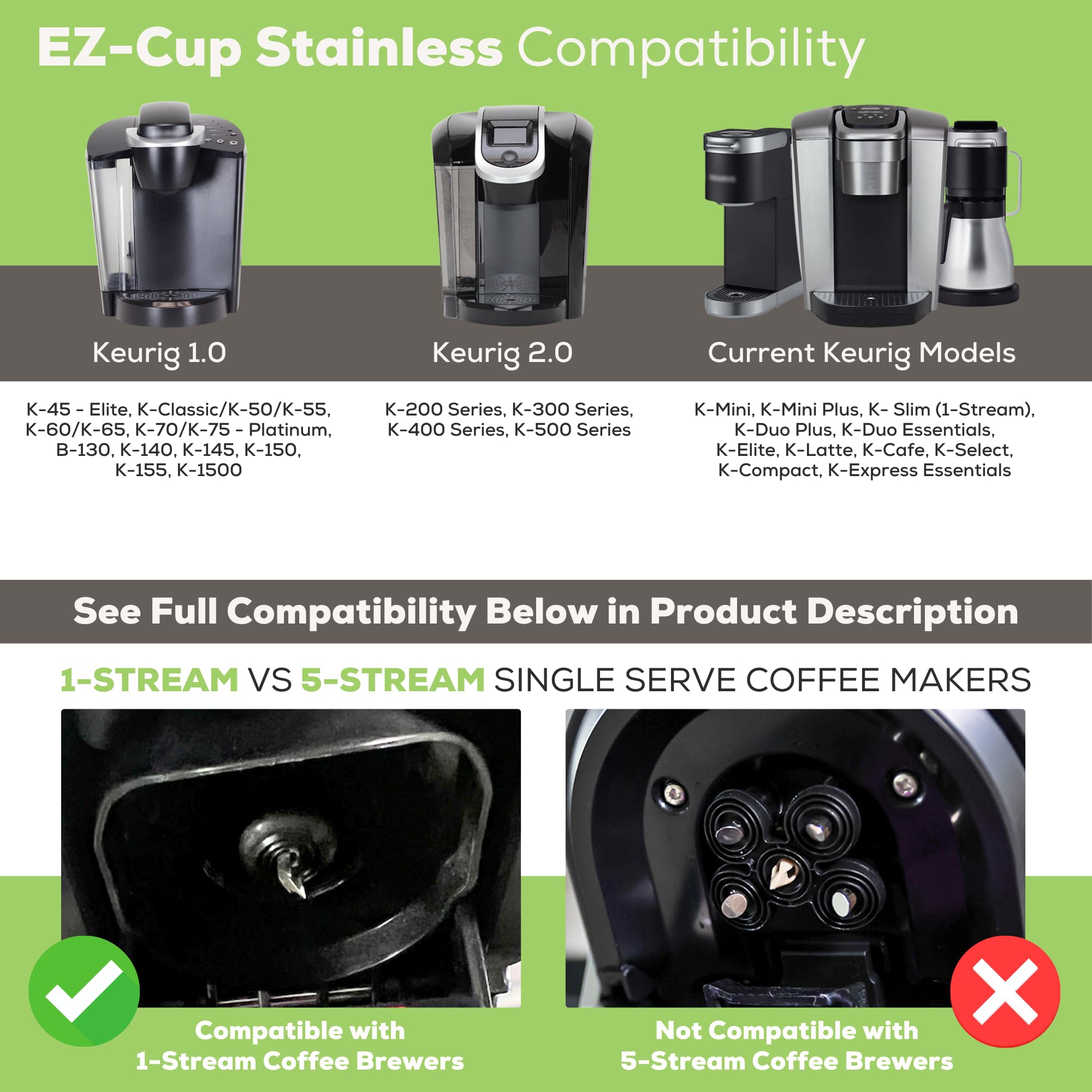 PERFECT POD self-tamping spring technology for richer extraction.