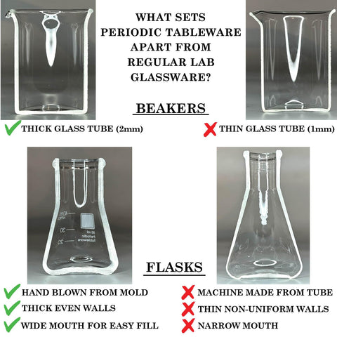 Periodic Tableware 40ml pour-mark detail supports measured pours for precise sampling