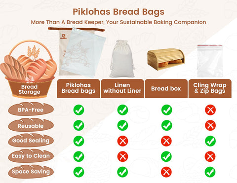 Piklohas bag keeps cookies oven-fresh for days.