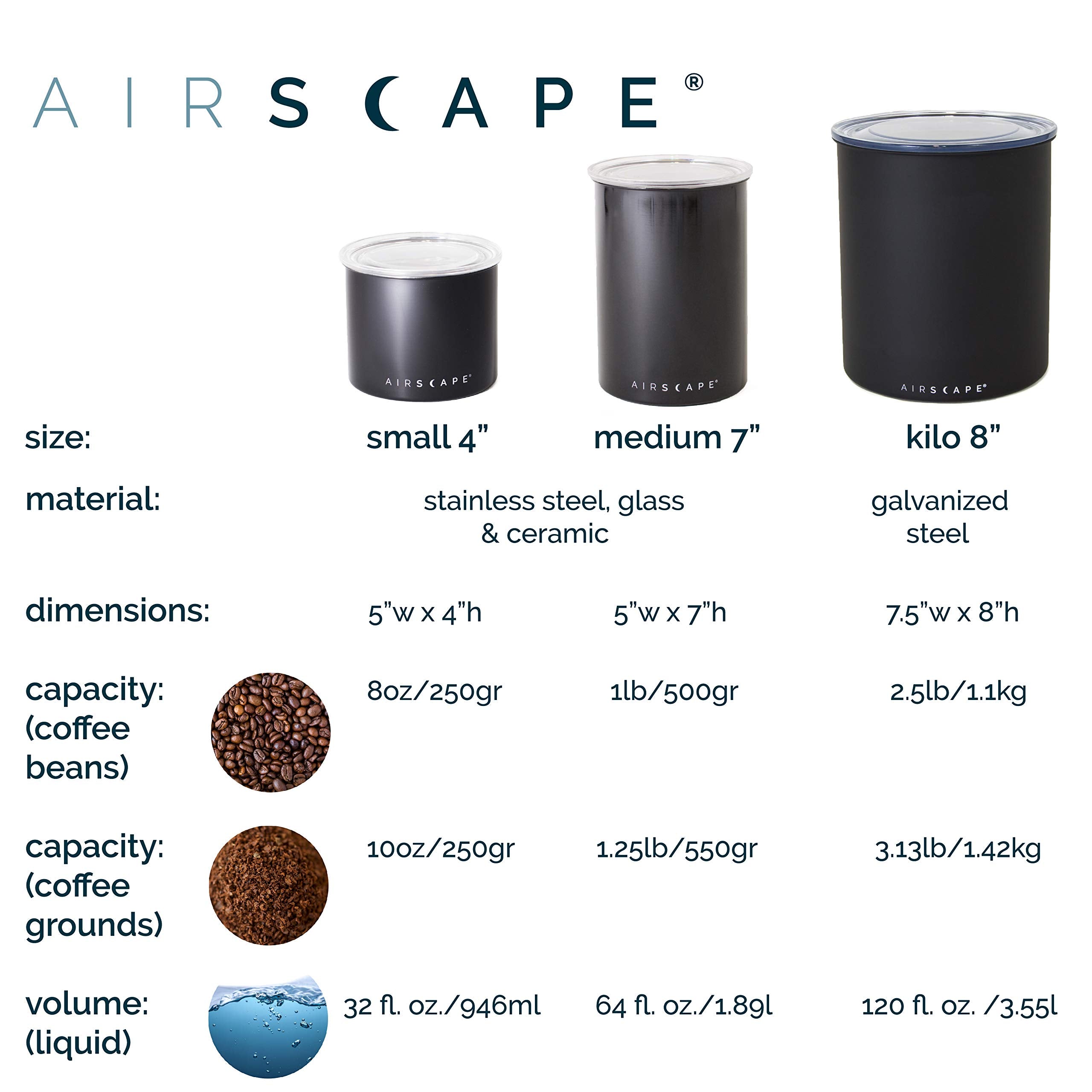 Whole coffee beans stored in AirScape canister resist odors