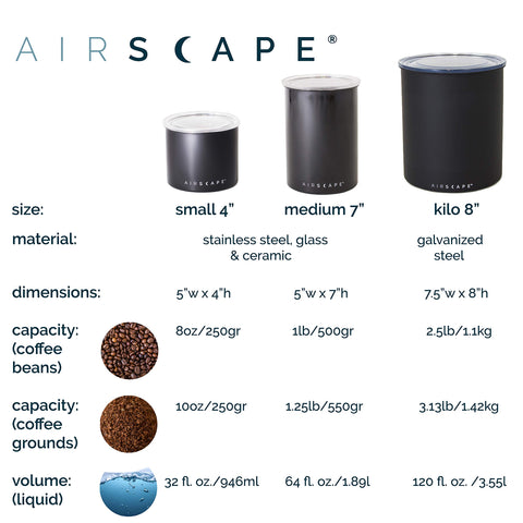 Whole coffee beans stored in AirScape canister resist odors