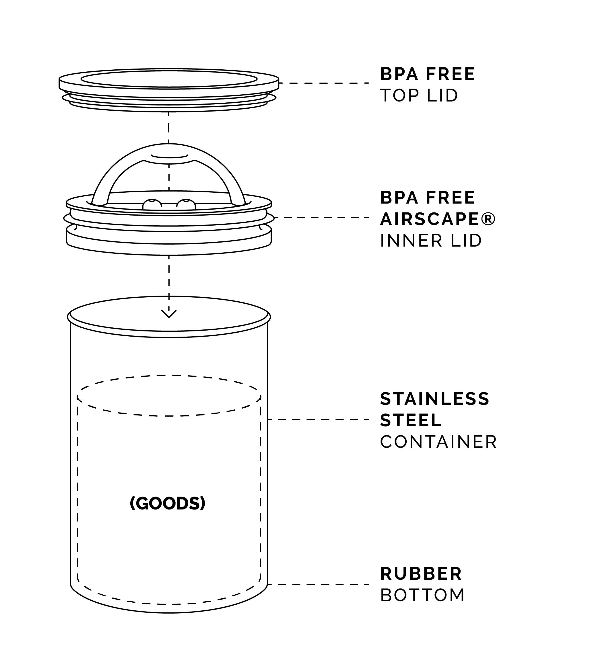 Planetary Design Airscape swoosh sound confirms air removal and freshness
