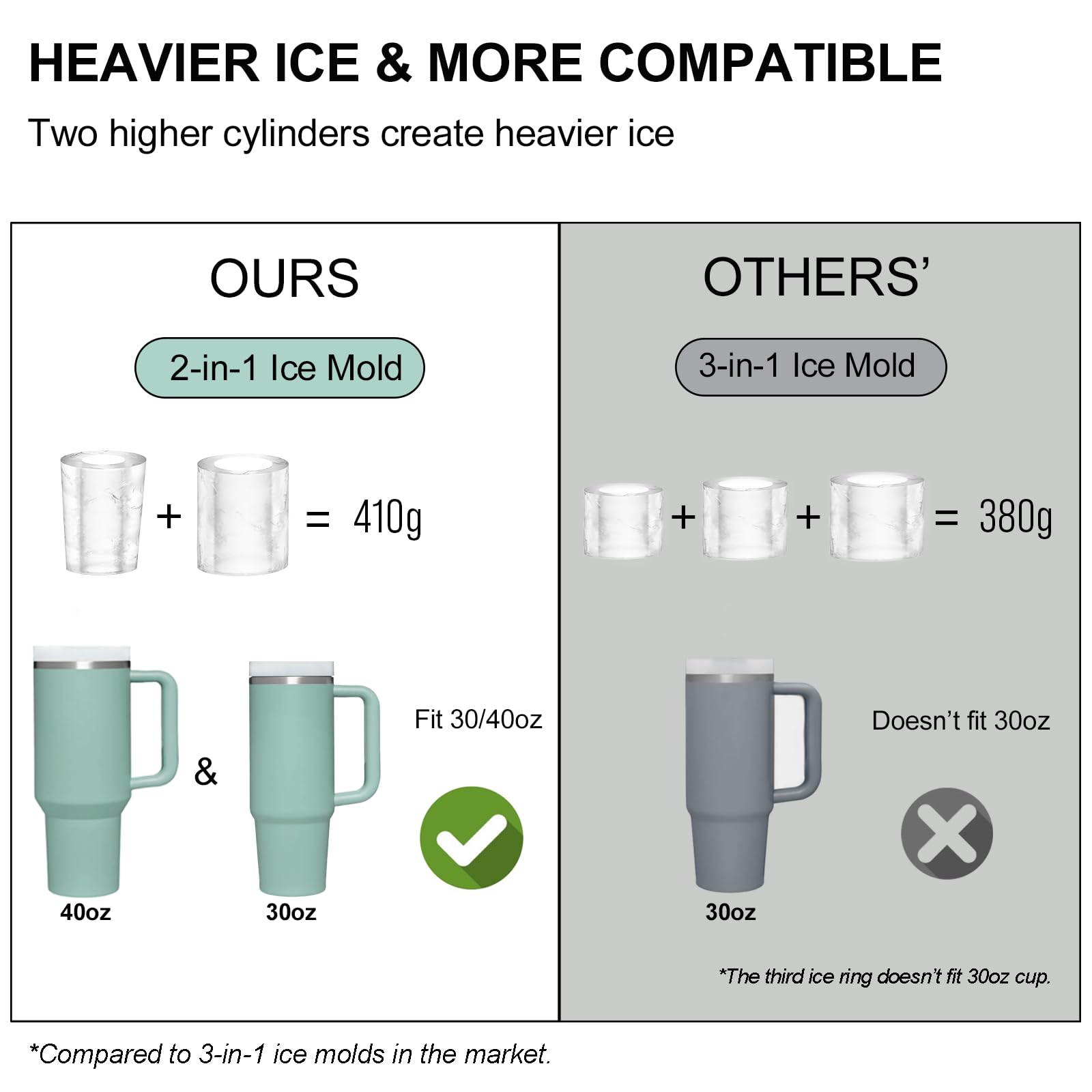 BPA-free Pneatdez silicone mold ensures safe ice removal.