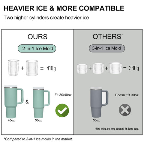 BPA-free Pneatdez silicone mold ensures safe ice removal.