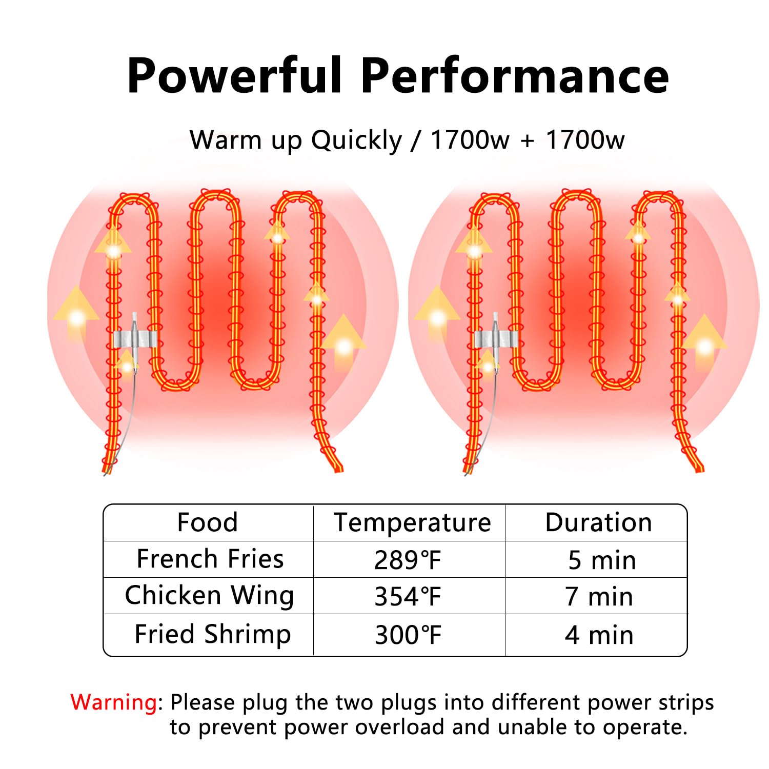 Pocezo fryer basket with anti-scalding handles for safe handling.