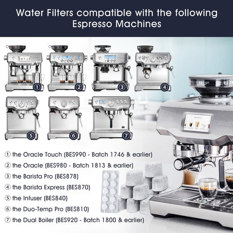 Compatibility chart highlights Pos­siave with Breville models
