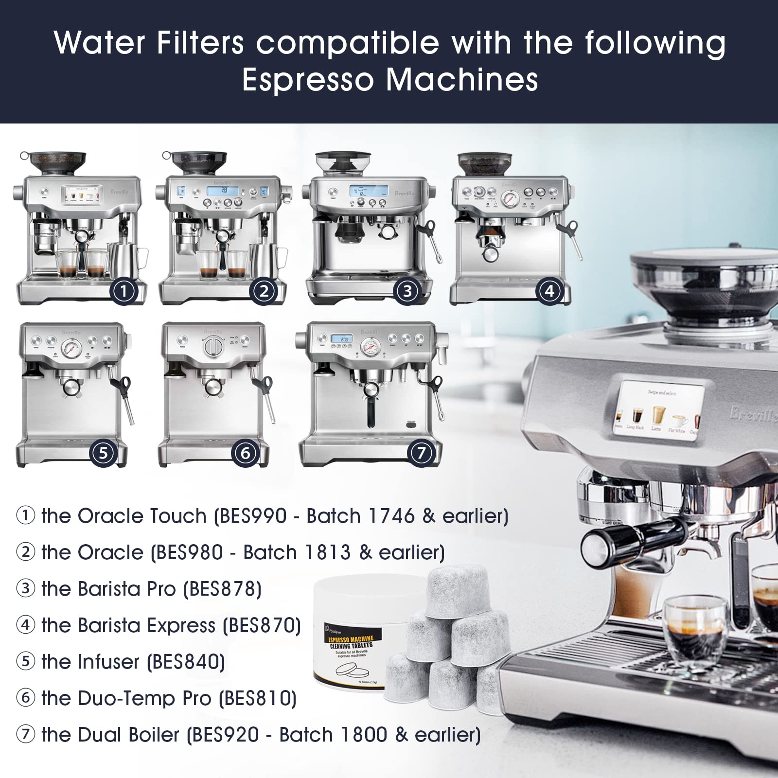 Pos­siave compatibility chart confirms supported Breville models.