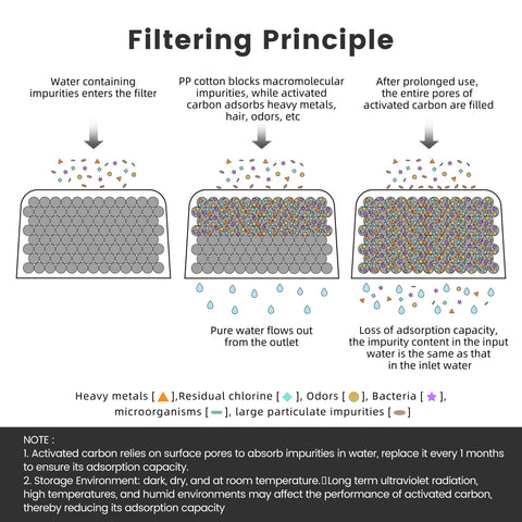 Possiave compatibility chart for Breville machines shows broad support
