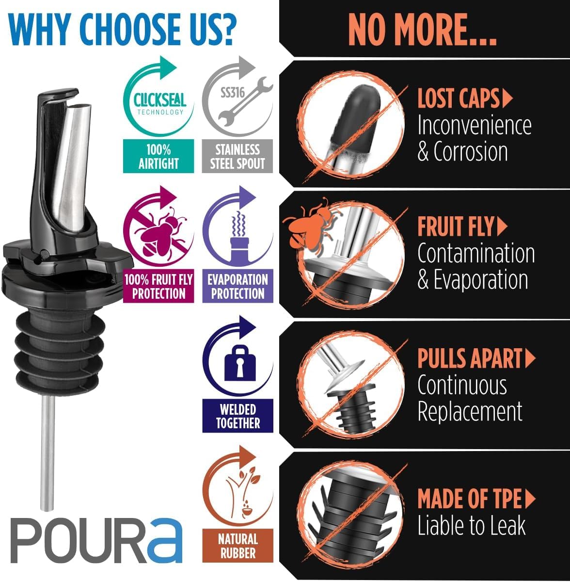 Poura dishwasher-safe spout supports easy cleaning after use.