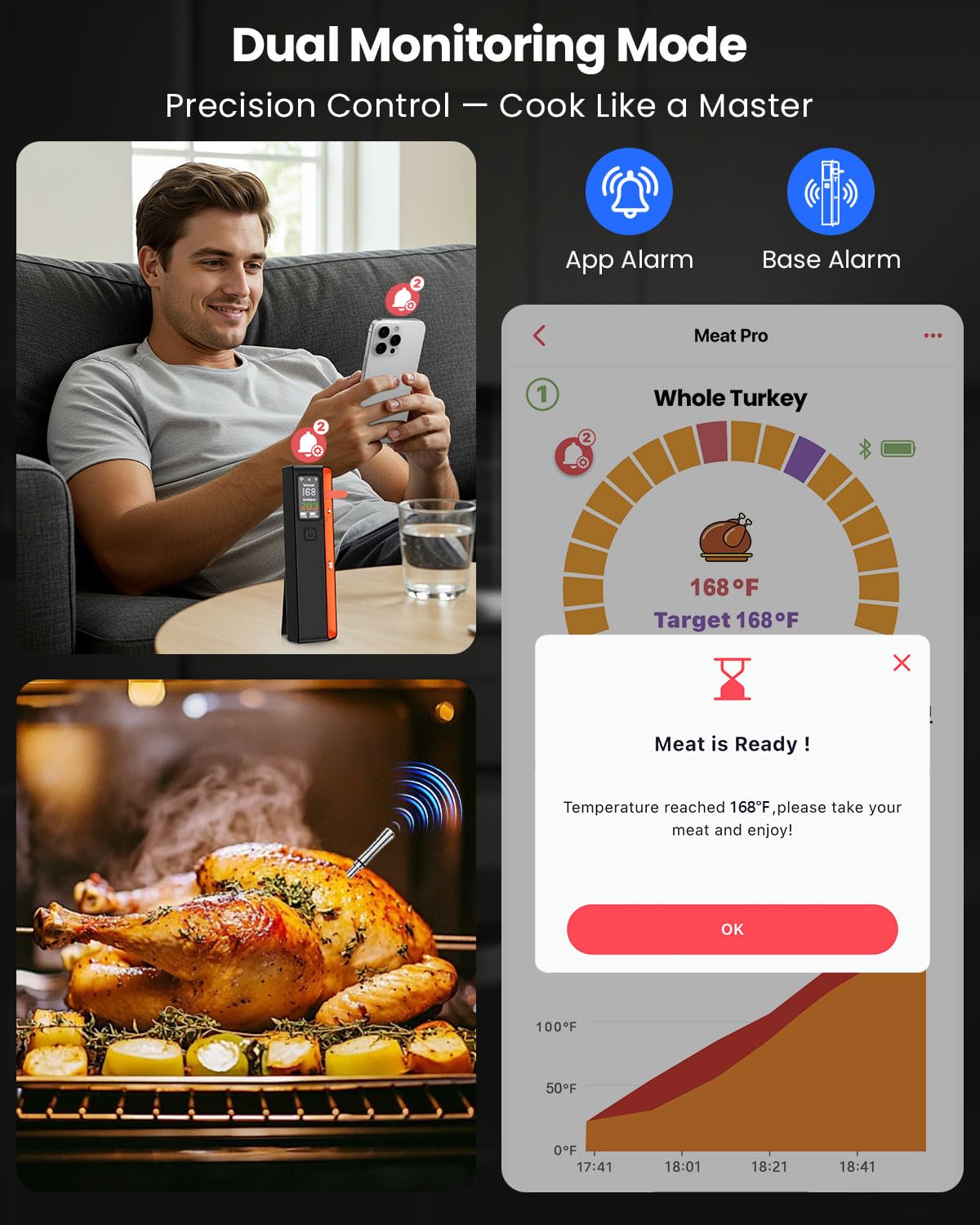 Probes resistant to heat up to 300°C for high-heat grilling and roasting.