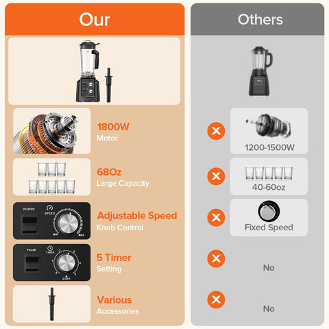 PSIIDAN Blender overload protection supports durable, safe operation.