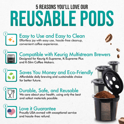 PUREHQ eco-friendly savings concept with reusable K Cups to reduce waste.