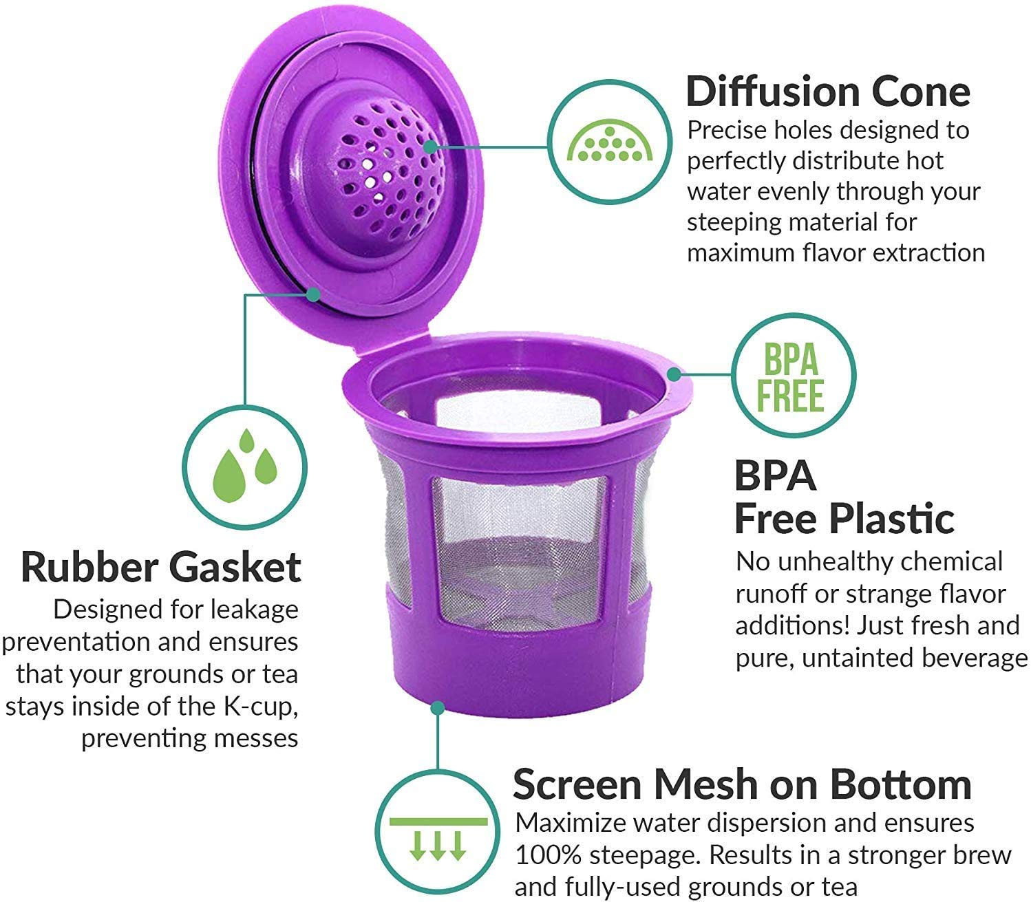 K-Express compatibility for versatile home brewing with PUREHQ K Cups.