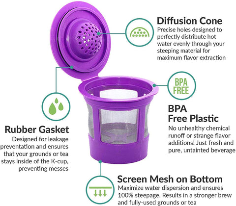 K-Express compatibility for versatile home brewing with PUREHQ K Cups.