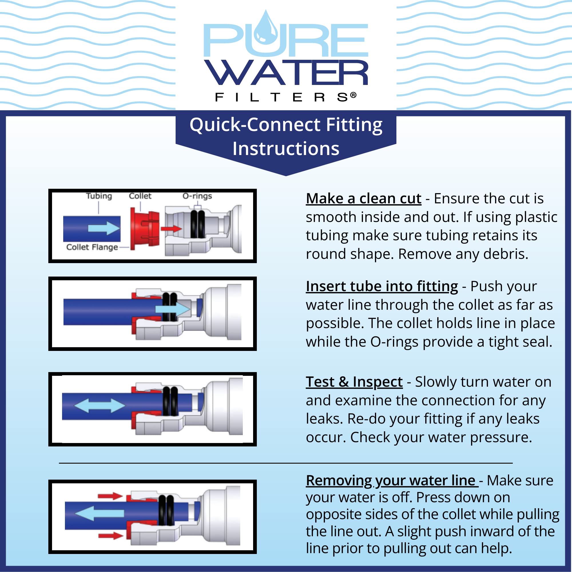PureWater Filters kit-lifetime-warranty-card: confidence with replacement parts included.